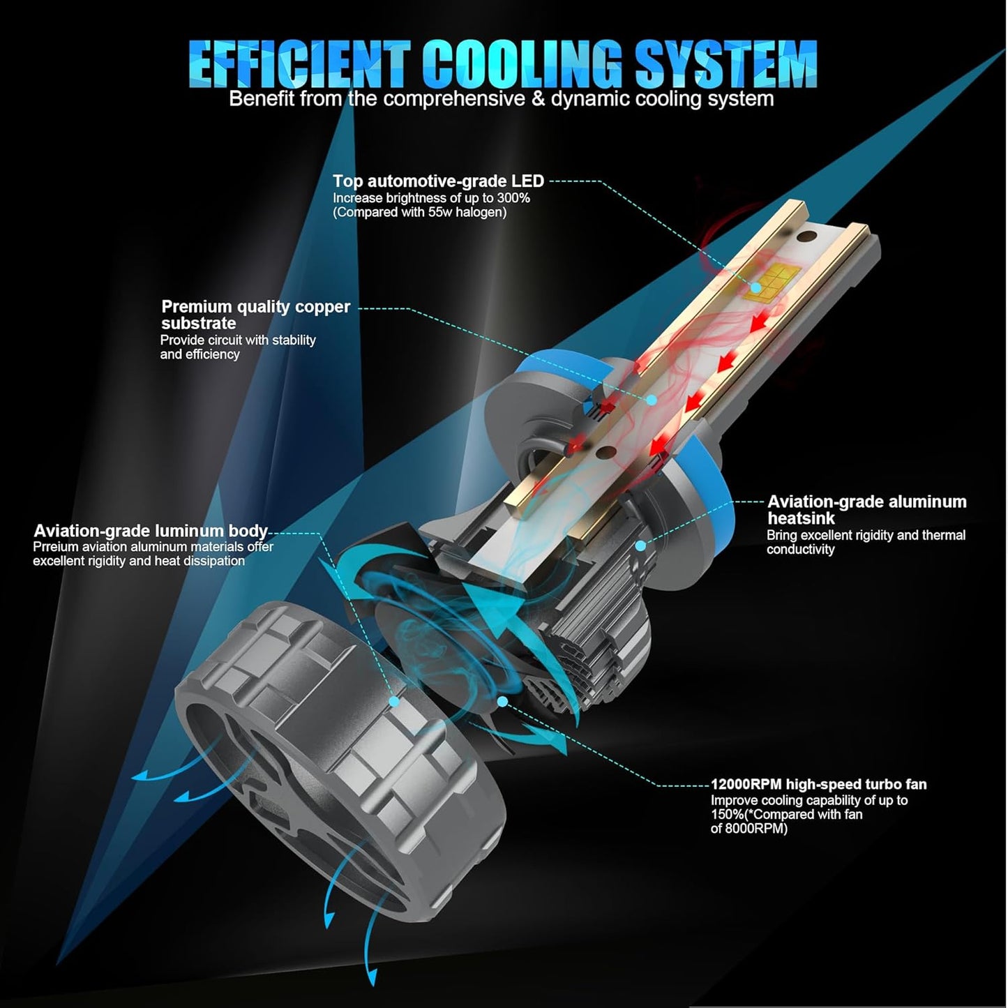 Vawit Auto Lighting Led Headlight D3S