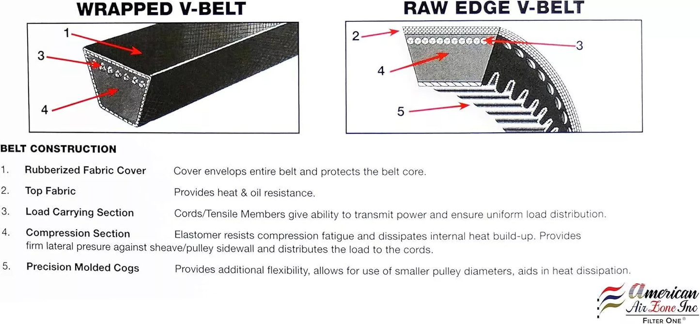V BELT-INDUSTRIAL 1 EA CQDAY 20060146